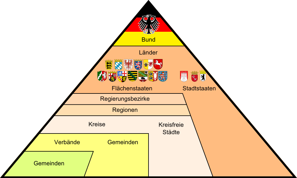 Verwaltungsgliederung in Deutschland (Pyramide)